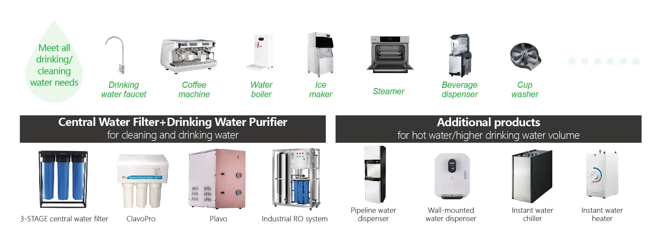 Best China Beijing Shanghai Shenzhen Guangzhou Green Wave RO drinking water solutions for cleaning and drinking — central filter, ClavoPro, Plavo, industrial RO, pipeline and wall dispensers, instant chiller/heater.