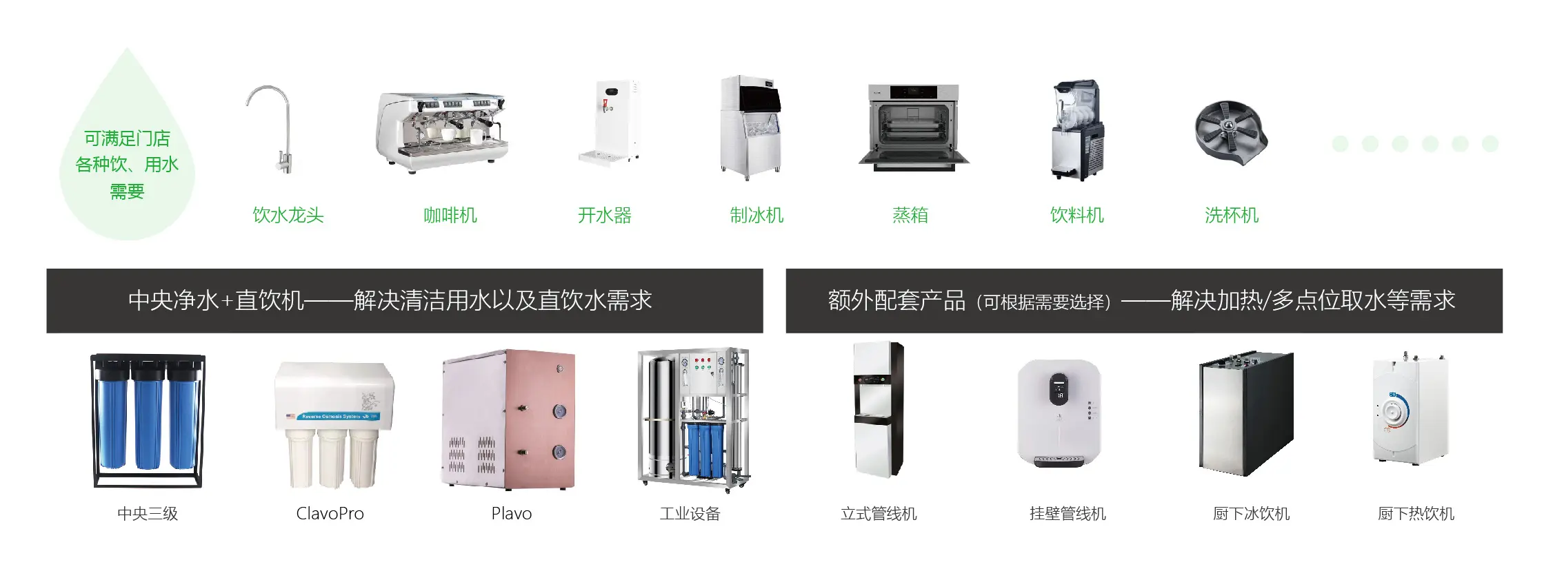 绿浪 Green Wave 中央净水与 RO 饮用纯水机系列——三重过滤、ClavoPro、Plavo、工业级 RO，以及饮水机、开水器、冷水机、热水机、中央过滤、管线/壁挂式饮水机，速冷/速热一体设备、配套冷热饮水机与即热/即冷设备