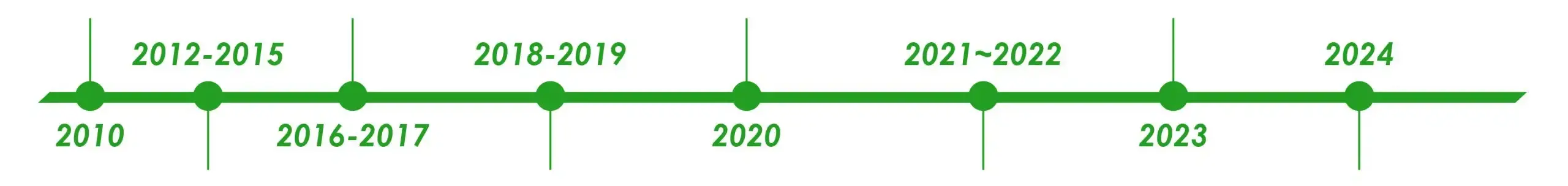 Green Wave 专注中国水与空气净化:提供上海及全国净水器咨询与安装,覆盖三重前置过滤、RO膜深度净化、后置活性炭抛光与密闭压力罐,打造厨房直饮与全屋净水;同时提供空气净化与新风系统工程,含HEPA高效过滤、活性炭除味、UV/离子杀菌与PM2.5/VOC治理,适配住宅、办公室与餐饮;支持上门勘测、水质/空气检测、方案设计、施工调试与维保,提升用水与室内空气质量。