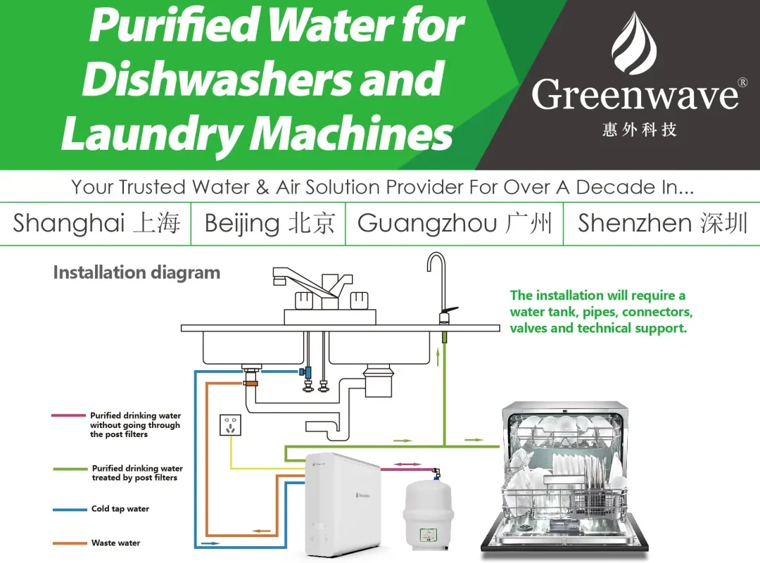 直饮水机可同时满足洗碗/洗衣